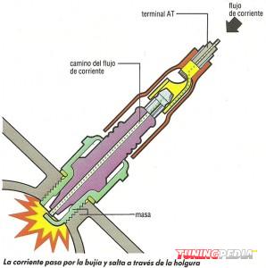 funcionamiento-bujía