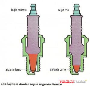 grados-termicos-bujias